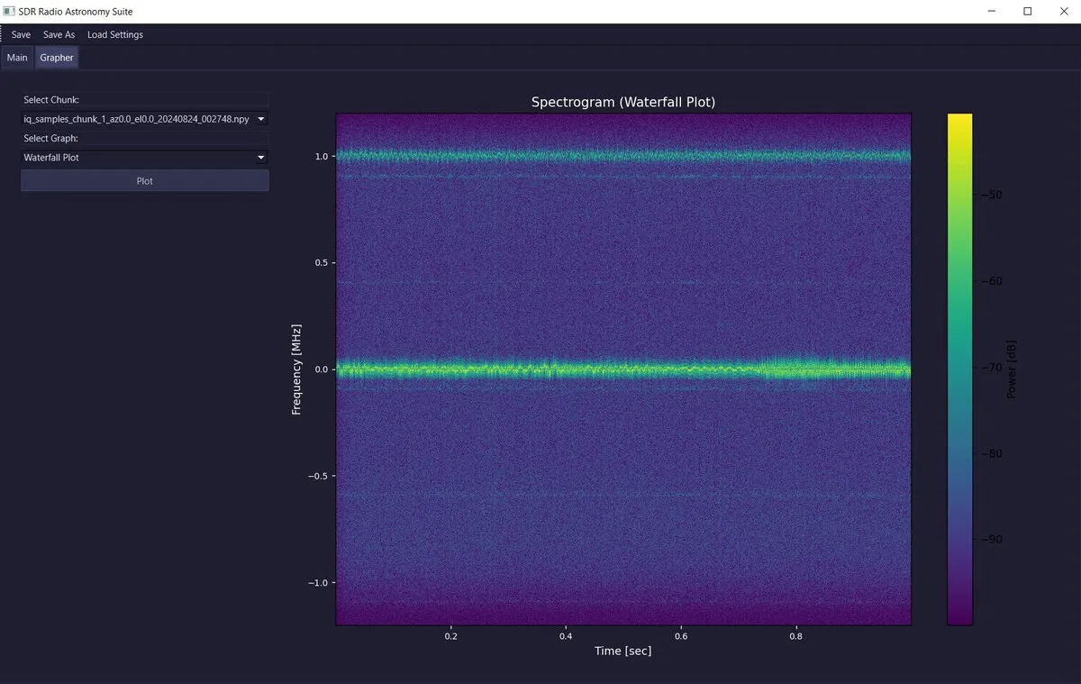 SDR Astronomy Software