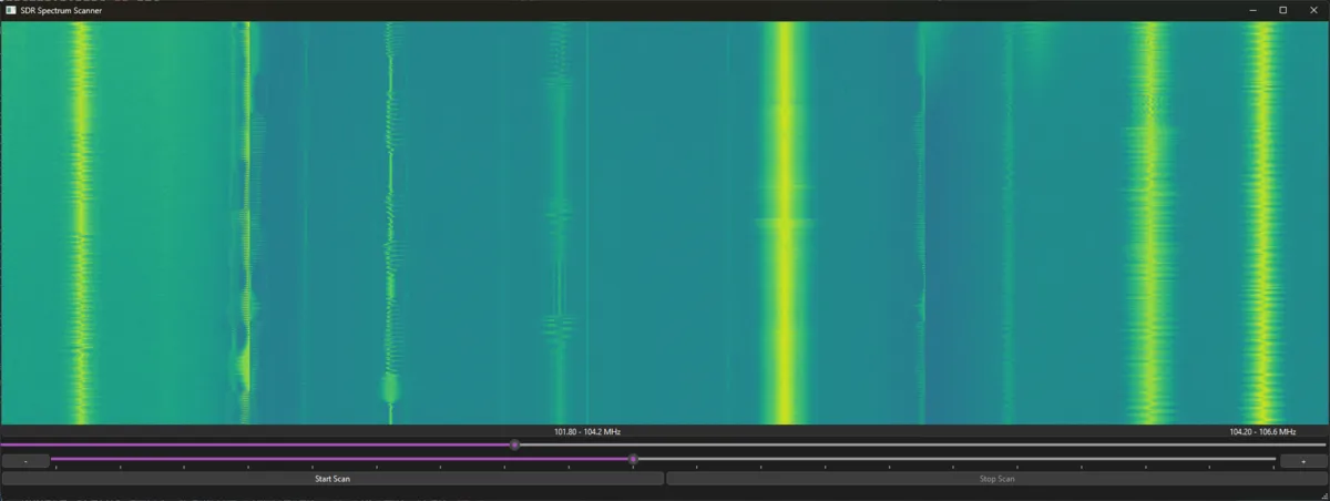 SDR Astronomy Software