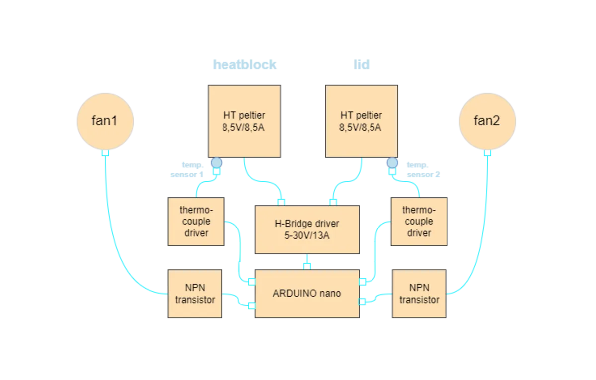 PCR Machine Diagram